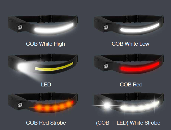 Westinghouse 200-Lumen Rechargeable Headlamp